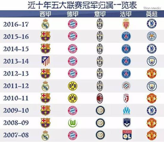 维尼修斯等